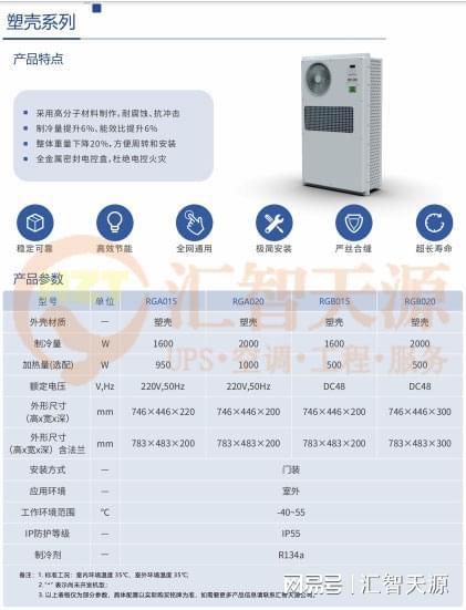 当心！精密空调也需要“换季保养”(图4)