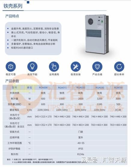 当心！精密空调也需要“换季保养”(图3)