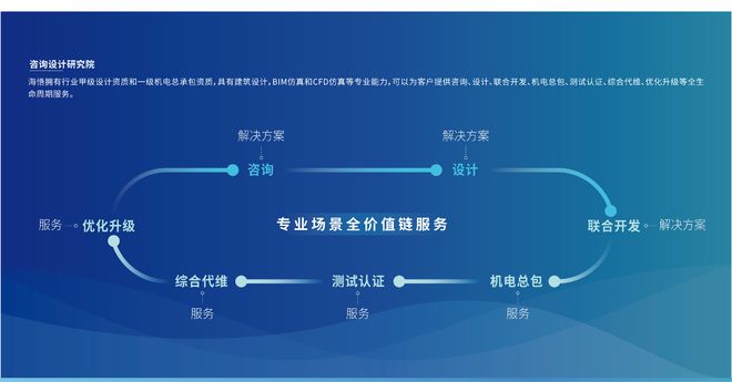喜讯！2024中国制冷展海悟精密空调获“空调后市场规范服务企业”(图5)