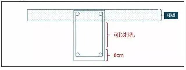 打孔打断了钢筋7分靠安装的中央空调你还敢随便买吗？(图3)