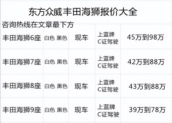 丰田海狮专业4s店全系现车报价配置信息(图10)