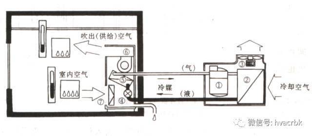 中央空调系统分类组成与功能解析(图3)