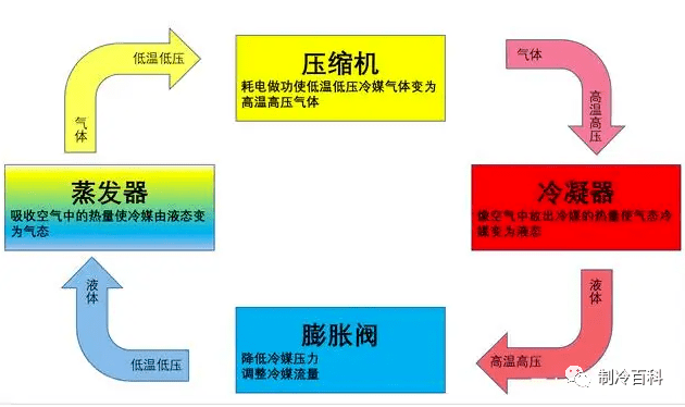中央空调系统分类组成与功能解析(图5)