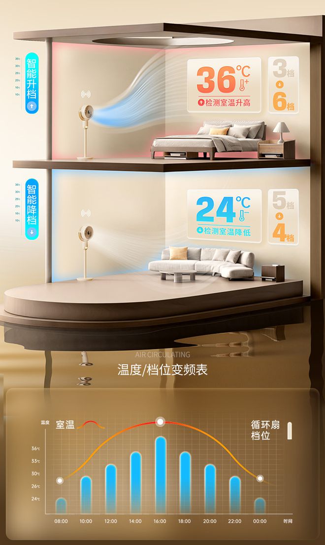 为什么有空调了还是推荐你买个风扇？(图7)