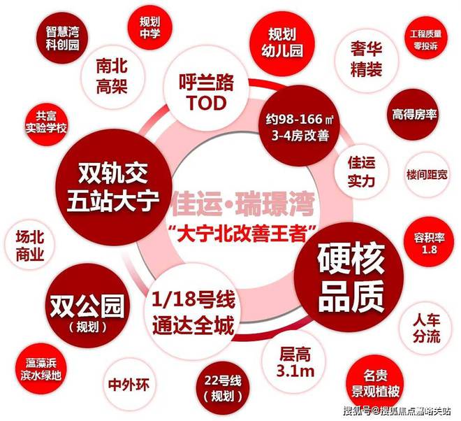 『』上海佳运·瑞璟湾售楼处发布：大宁北改善王者双轨交红盘(图3)