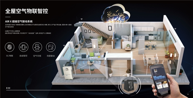 请听劝别墅装修约克VRF中央空调才是全家人的舒适优选(图3)