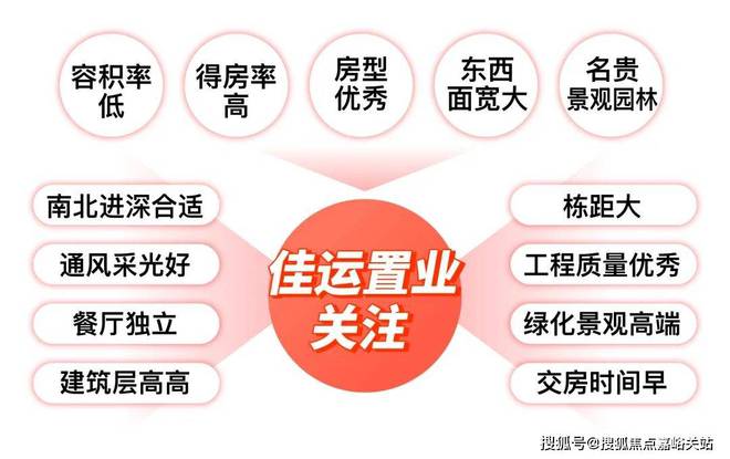 『置顶』上海佳运·瑞璟湾预约通道@）宝山三轨交热销盘(图3)