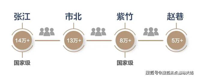 『』国贸虹桥璟上售楼处发布：17号线沿线仅有在售准地铁盘(图14)