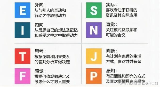 MBTI迷们注意啦！EK告诉你选购中央空调也有讲究