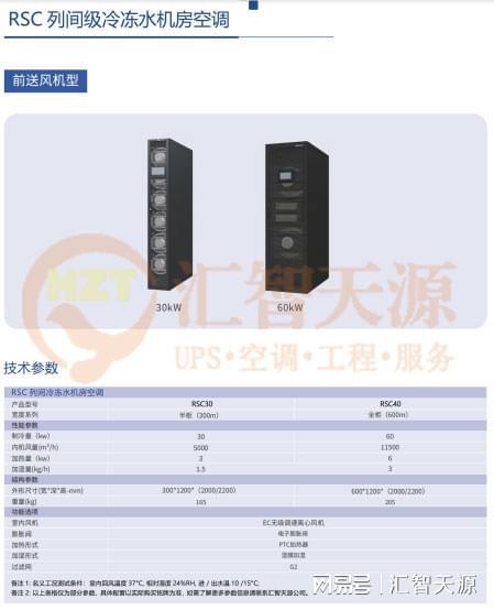 精密空调—导致精密空调高压警报的室外机故障有哪些？(图2)