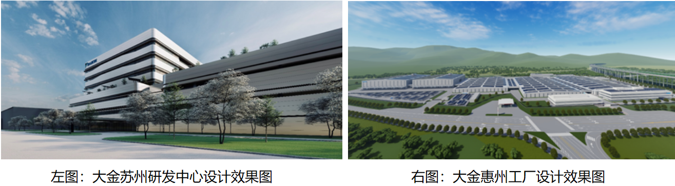 促经济谋发展大金荣获上海市静安区、闵行区经济贡献企业双料荣誉(图2)