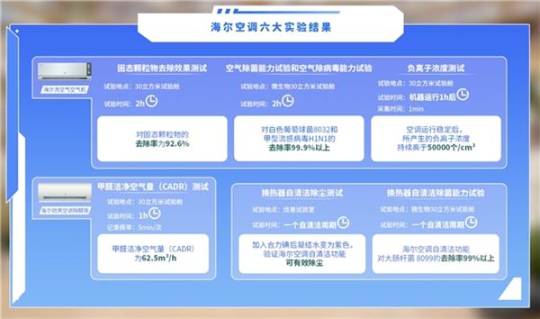 知乎上线测评栏目“直乎内行”首期直击空调产品力(图4)