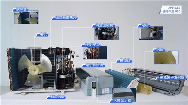 知乎上线测评栏目“直乎内行”首期直击空调产品力(图3)