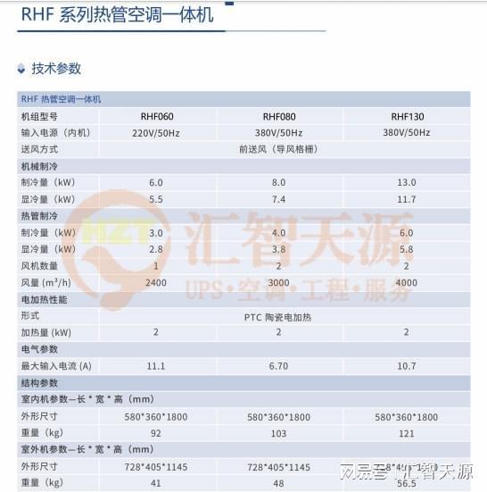 精密空调常见故障的表现以及精密空调常见故障的处理方法(图2)