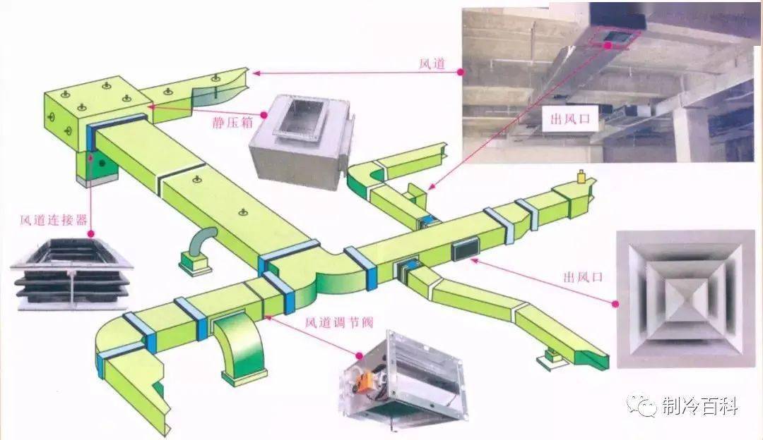 彩图版┃几种常见的中央空调原理与部件组成(图4)