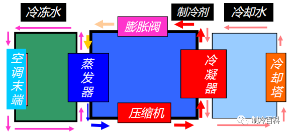 40张高清图┃完美诠释中央空调系统你可收藏好了！