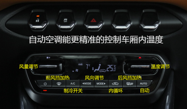 汽车空调系统多久清洗一次？汽车空调多久清洗一次最好(图1)