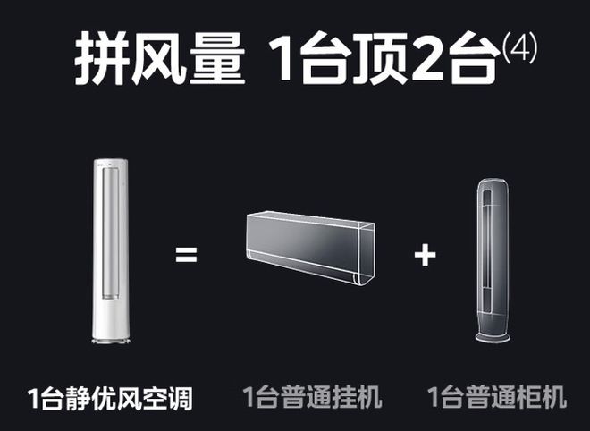 想要客厅更整洁空调选挂机还是柜机？想清楚这四点才不会选错(图11)