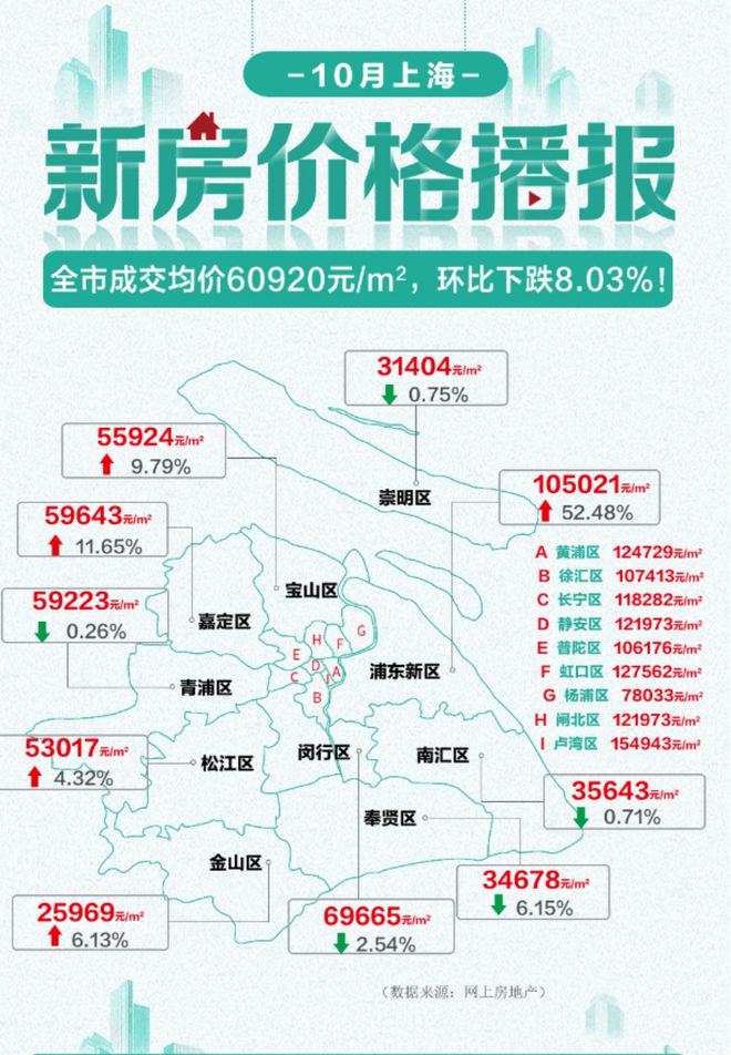 【】安联虹悦售楼处：中央空调+地暖+新风标配均价45816元㎡(图7)