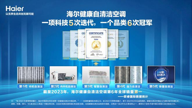 海尔空调：一项自清洁科技一个世界级冠军
