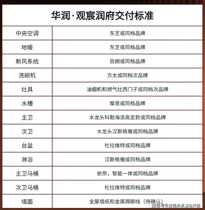 『发布』上海华润观宸润府售楼处：最新加推64套98㎡户型(图18)