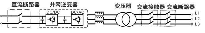 解读工商业储能系统中的“3S”(图4)