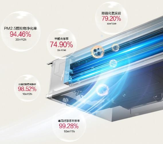 新房入住有甲醛中央空调来帮忙！