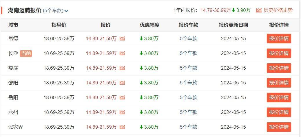 全新迈腾6月将上市！老款现优惠6万、送7次保养买新还是选旧？(图17)