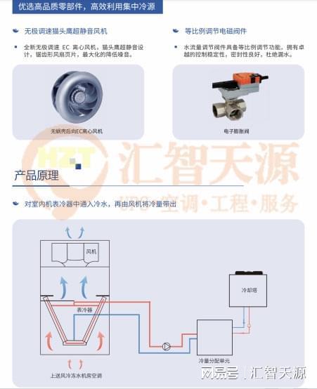 精密空调—什么是水冷精密空调？水冷工作原理和优势(图3)