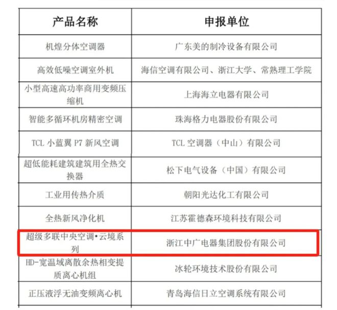 中广热泵空调入选中国制冷学会节能与生态环境产品（技术）目录(图2)