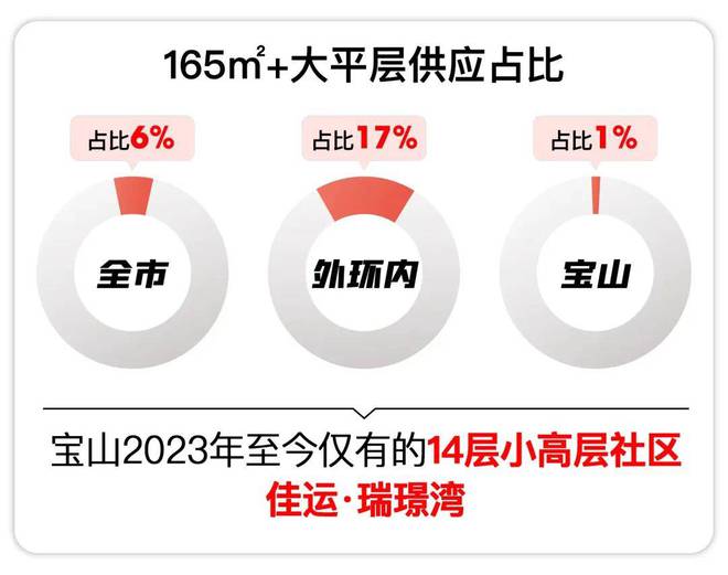 佳运瑞璟湾开发商售楼处：双地铁+31米层高+中央空调、全屋地暖(图3)