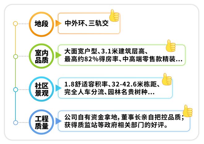 佳运瑞璟湾开发商售楼处：双地铁+31米层高+中央空调、全屋地暖(图2)