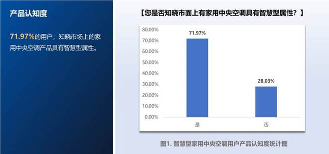 趋势观察：智慧型家用中央空调市场需求旺盛(图2)