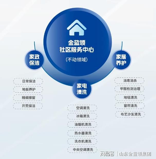 健康无小事您的家电清洗了吗？(图1)