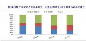 中央空调行业现状调研分析：2023年中央空调销售中约40%跟家用联系密切(图7)