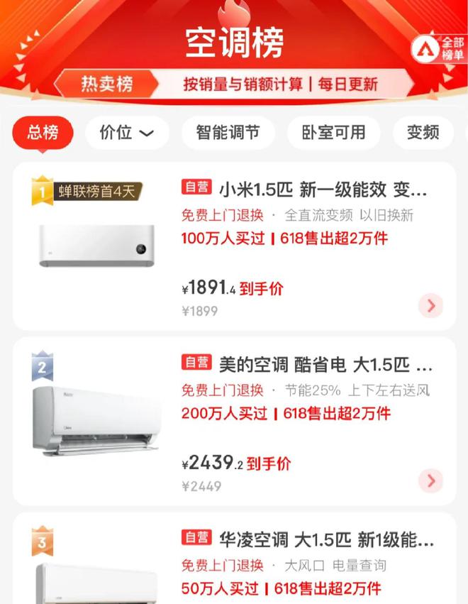 看了618空调销量排行榜我破防了：惨烈的价格战格力也很无奈