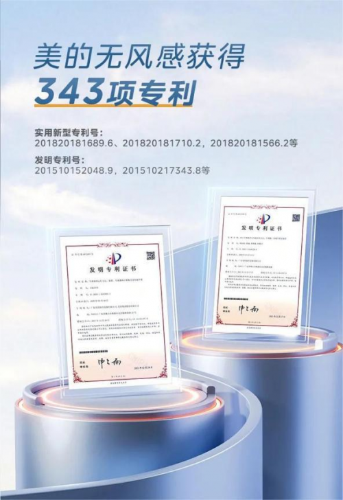 美的多款无风感空调618销量第一：以科技为基底塑造中国健康空调新高度！(图3)