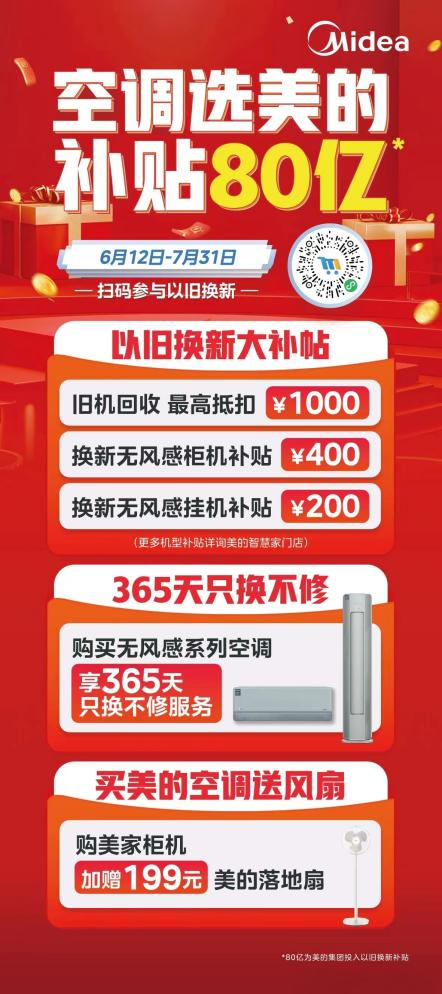 美的多款无风感空调618销量第一：以科技为基底塑造中国健康空调新高度！(图6)