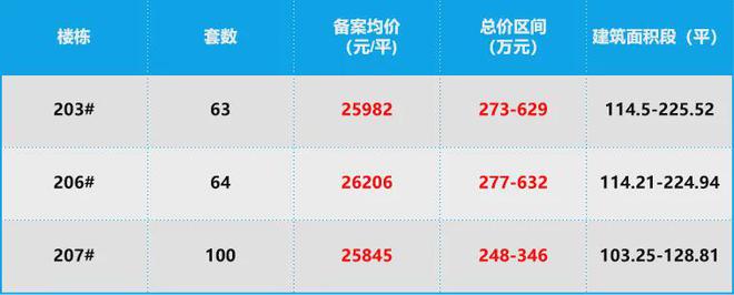 苏州吴中湖西银座2024网站发布丨湖西银座售楼中心欢迎您