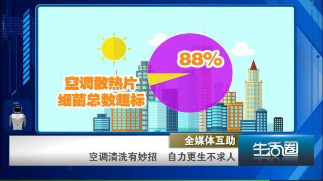 夏天吹空调缺了这一步真的容易吹出病！(图3)