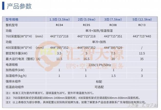 精密空调—机房精密空调该怎么维护？(图2)