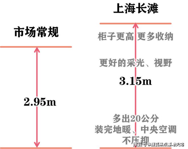 上海长滩-上海长滩(宝山)2024网站-户型图价格户型(图16)