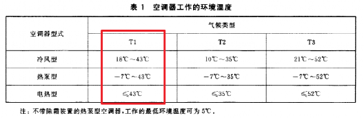 万万没想到空调竟然也会“中暑”？！(图4)