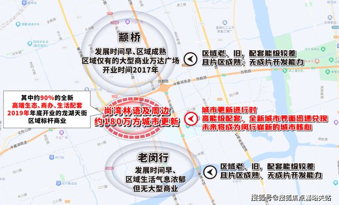 闵行尚湾林语（2024最新楼盘详情）尚湾林语售楼处网站(图2)