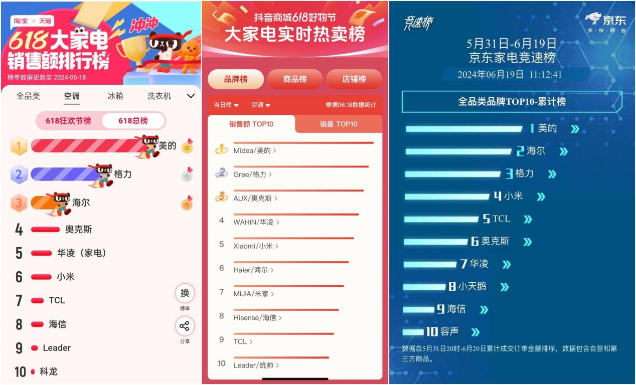 美的空调以旧换新服务“进阶”打造技术与服务双引擎(图3)