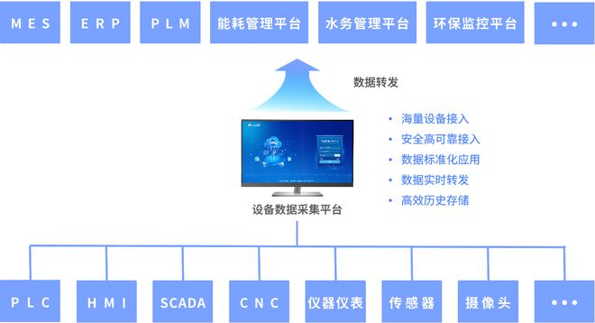 多联机中央空调智能运维管理系统