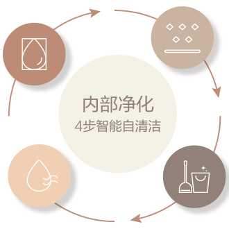 VAMmini系列(图4)