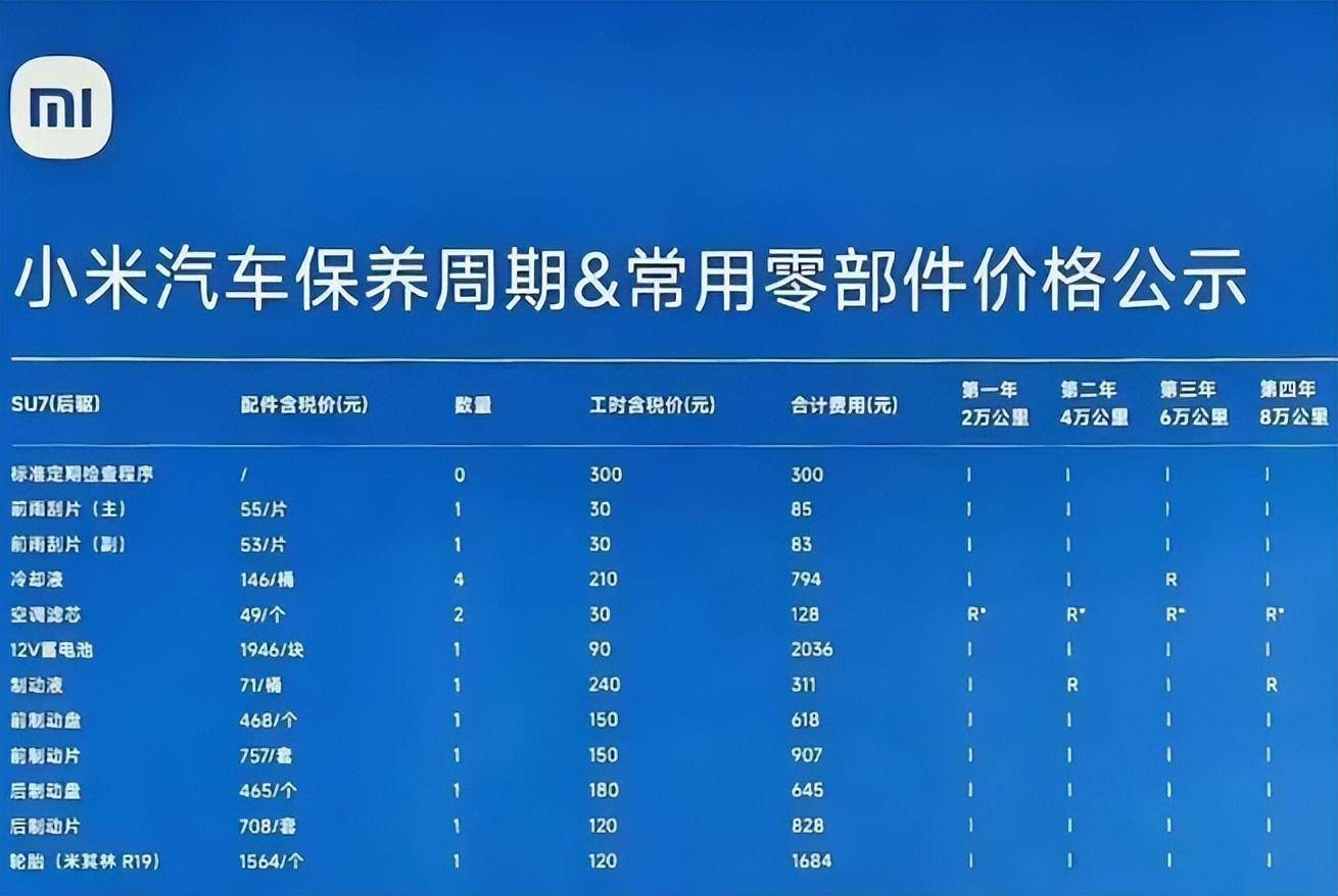 小米平价保养会彻底打蒙燃油车吗？(图5)
