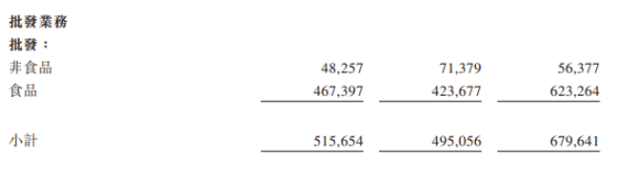 宏信龙赴港IPO：净利润率不足4%对外披露的门店数量大幅波动真实性成谜