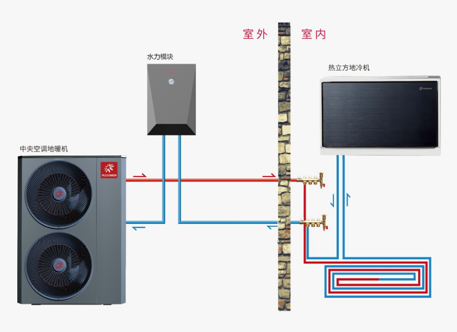 中央空调市场或将遭遇颠覆？地冷机重塑行业格局(图6)